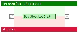 Risk Reward Tool