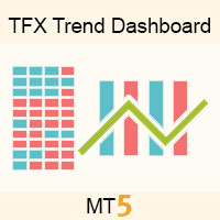 Trend Dashboard Logo MT5 – 20250714