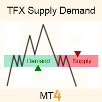 Supply Demand Logo MT4 – 20250714