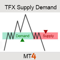 Supply Demand Logo MT4